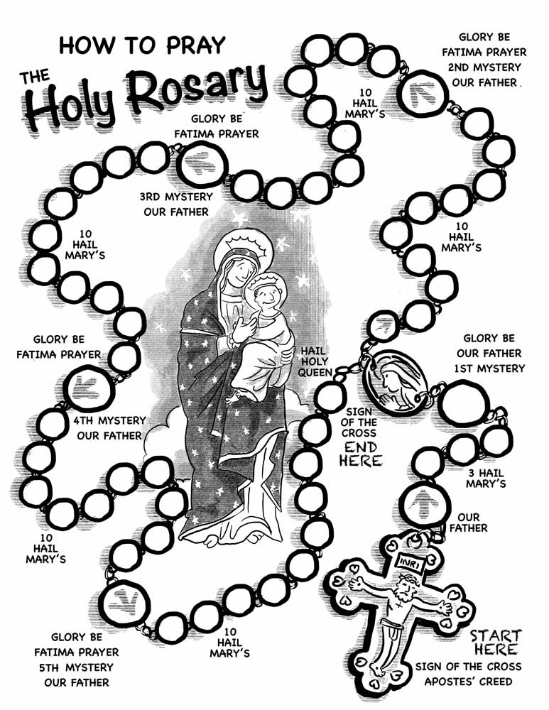 Guide to Praying the Rosary