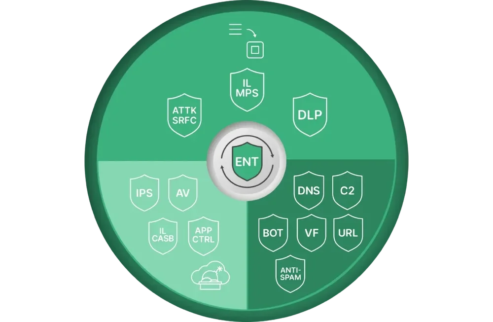 Fortinet- FortiGate Firewalls