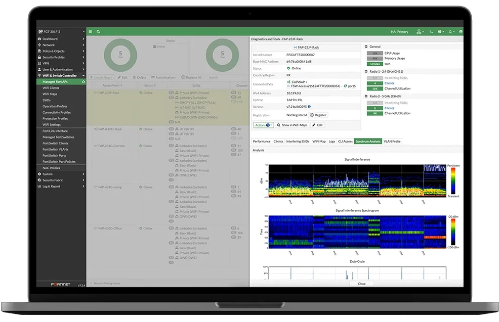 Fortinet Access Points FortiAP