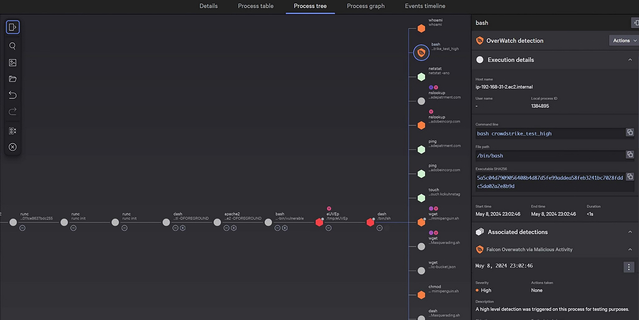 Falcon Cloud Security CNAPP