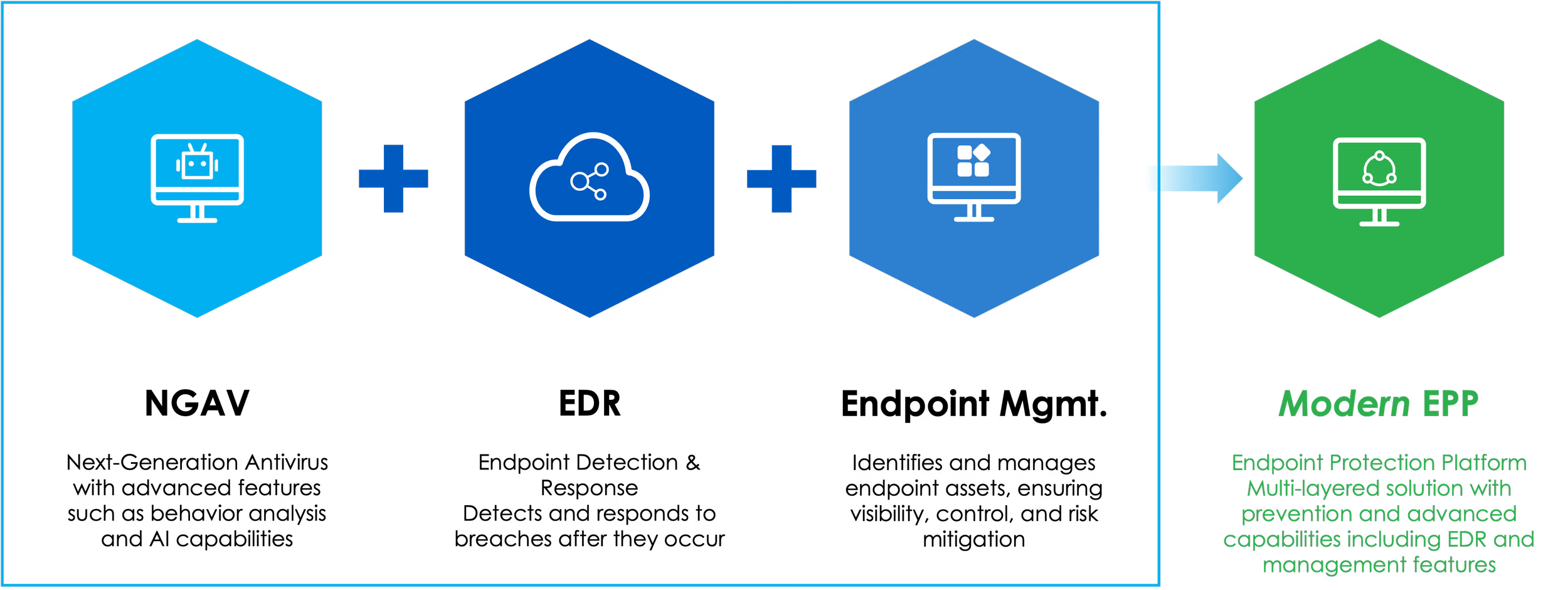 Sangfor Athena Endpoint Protection Platform