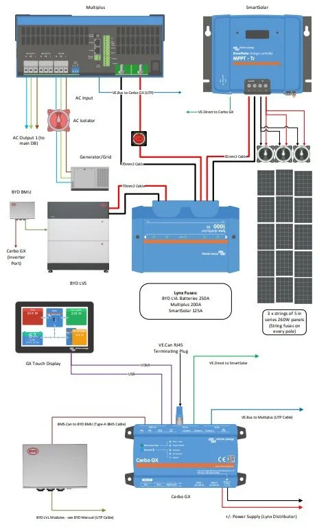 Victron wiring illustration