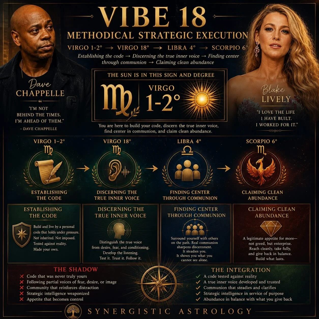 #synergisticastrology #astrology #virgo #blakelively #davechapelle