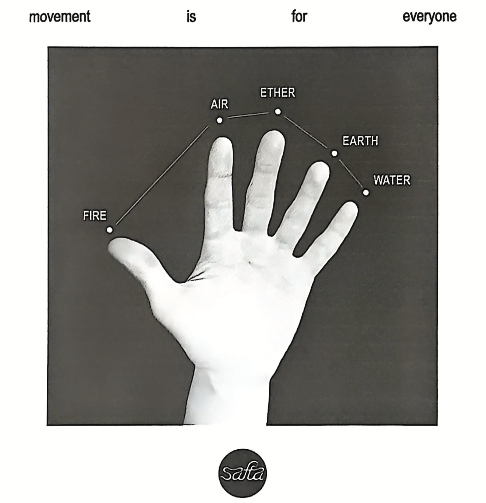Diagram of a hand with labels pointing to each finger, illustrating the five elements: Fire, Air, Ether, Earth, and Water, with the phrase 'movement is for everyone' at the top and a 'safa' logo at the bottom.