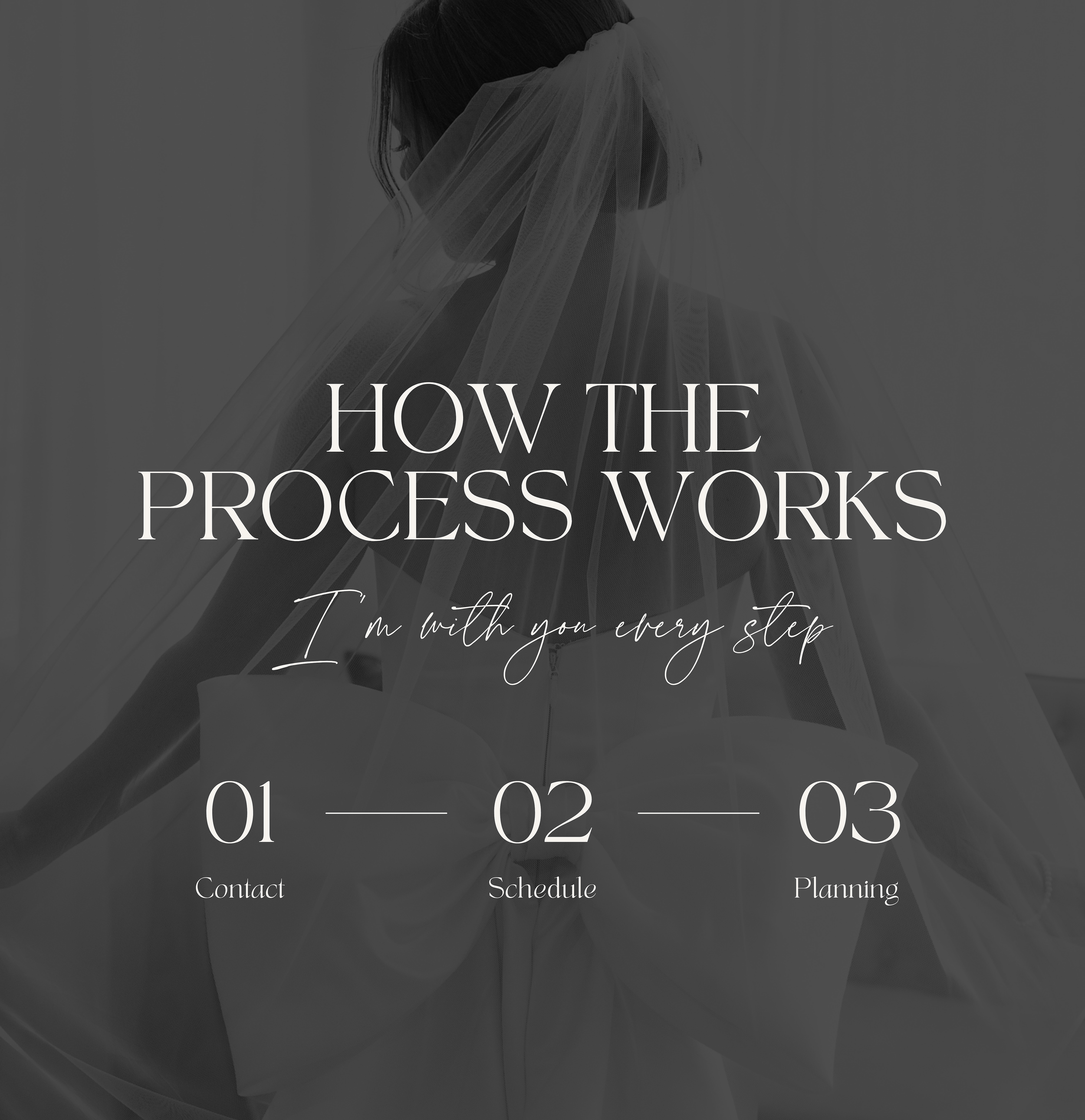 A grayscale wedding photo of a bride in a veil, with text overlay about the process, including contact, schedule, and planning steps.