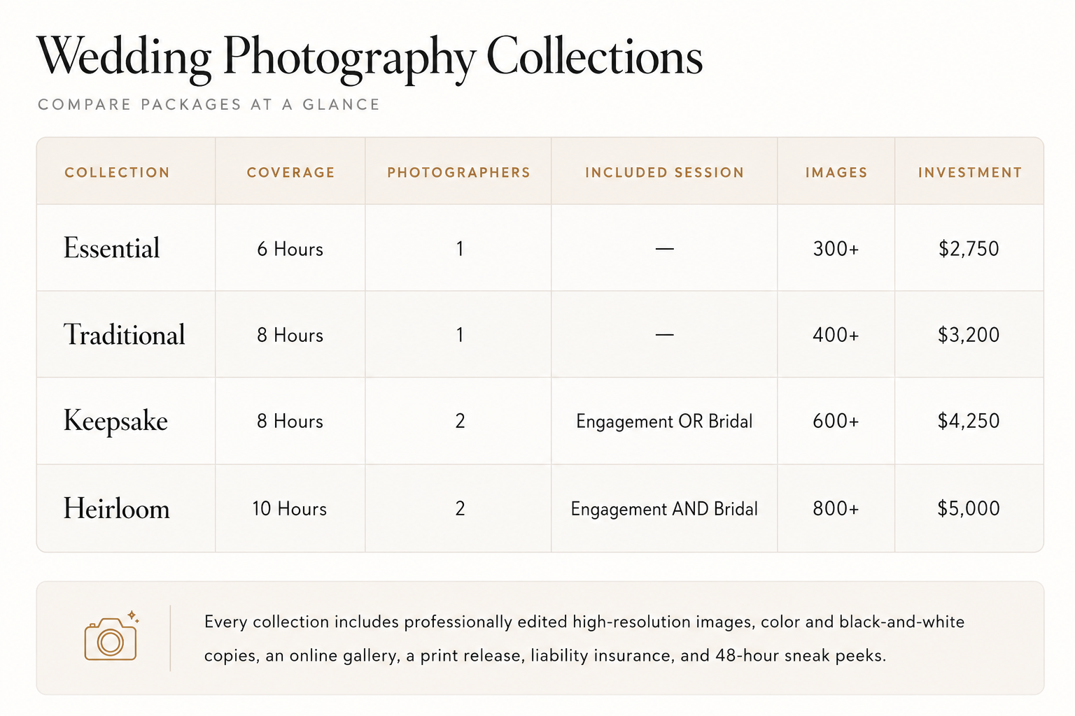 Photos by Mkay Wedding Photography Collections Chart