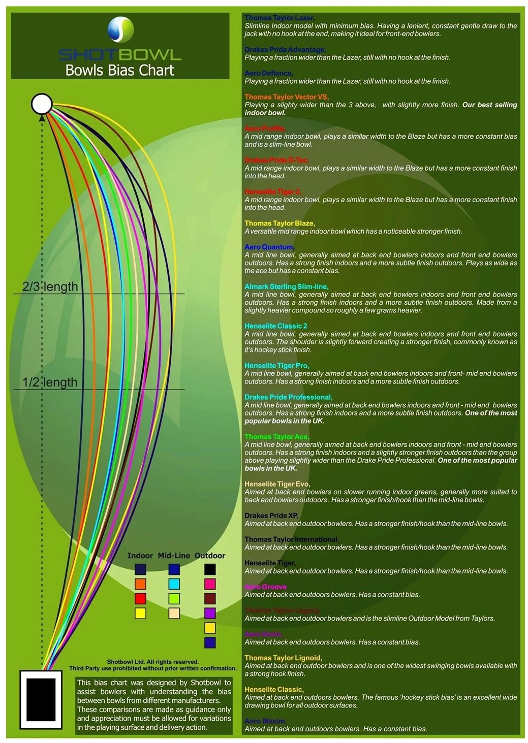 lawn-bowls-bias-explained-colemans-hatch-bowling-club-east-sussex