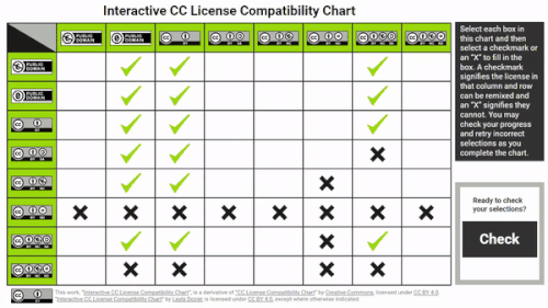 Compatibility Chart — Layla Dozier