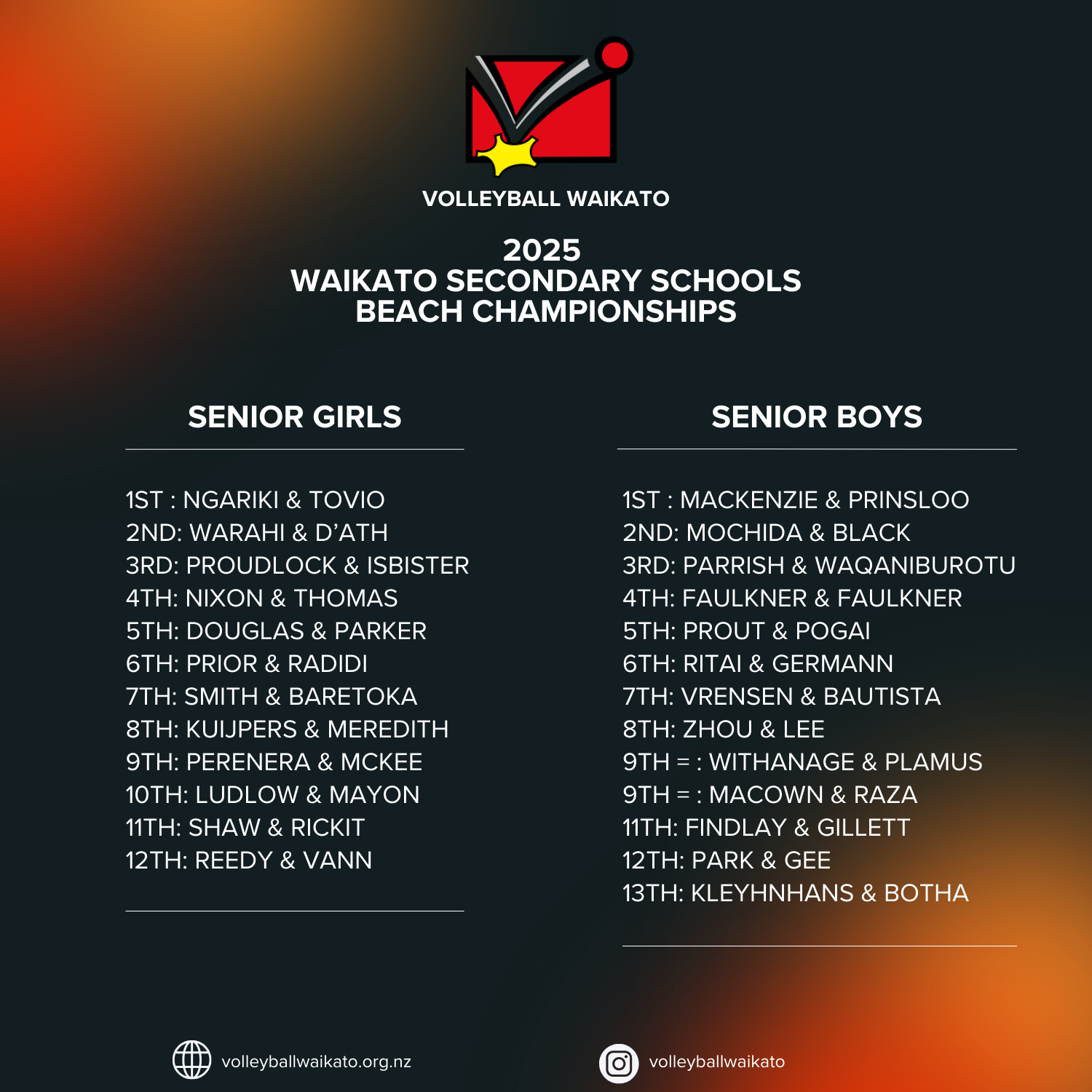 2025 Waikato Schools Beach Championships