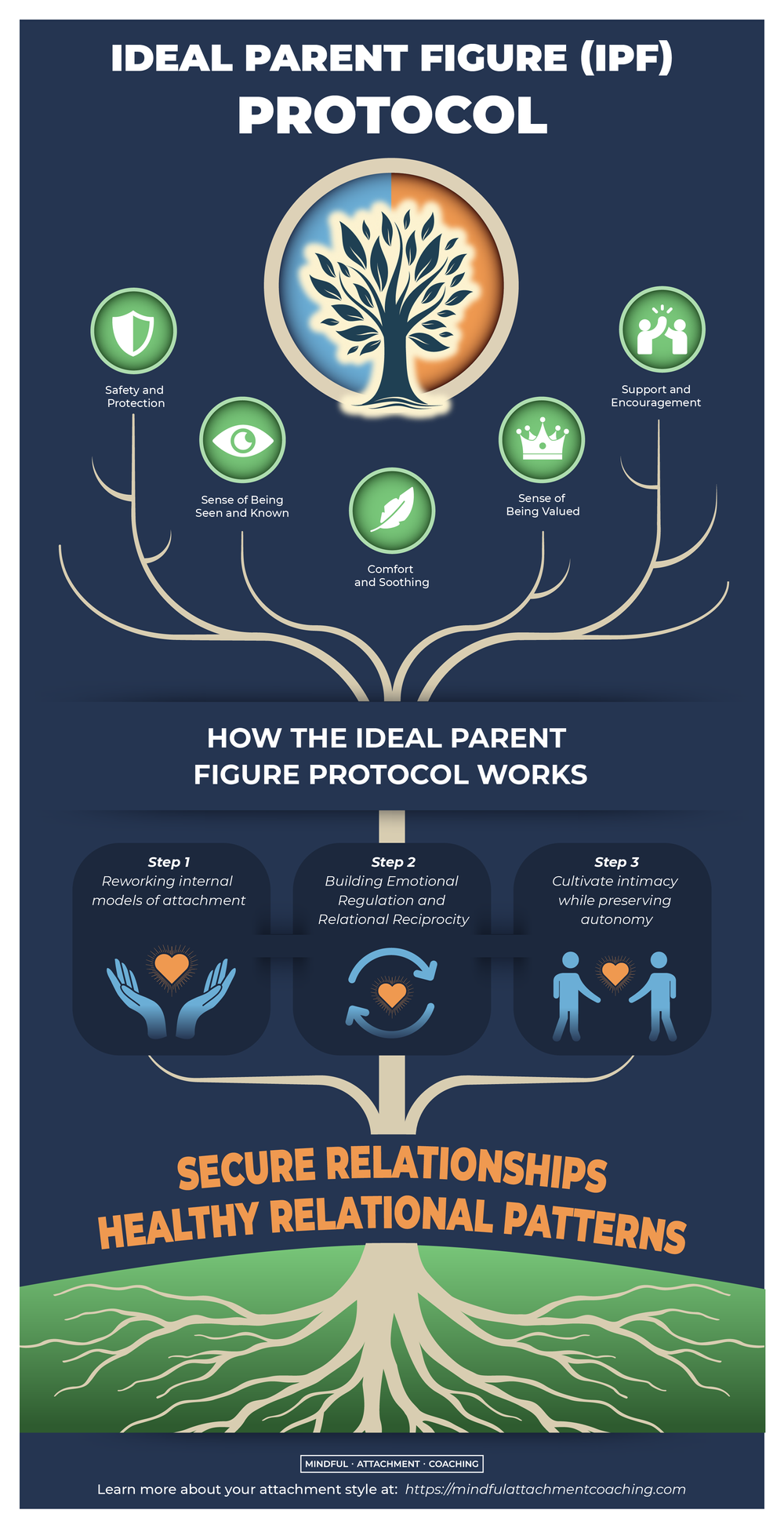 Free Attachment Resources | Mindful Attachment Coaching