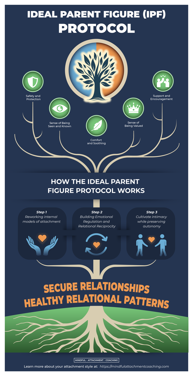 Free Attachment Resources | Mindful Attachment Coaching