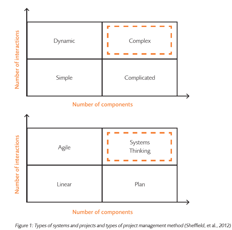 Systems Thinking