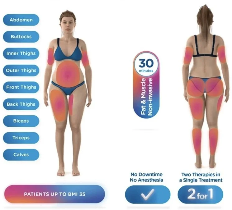 EMSculpt Neo Body Sculpting