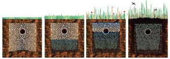 What Is A Biomat?