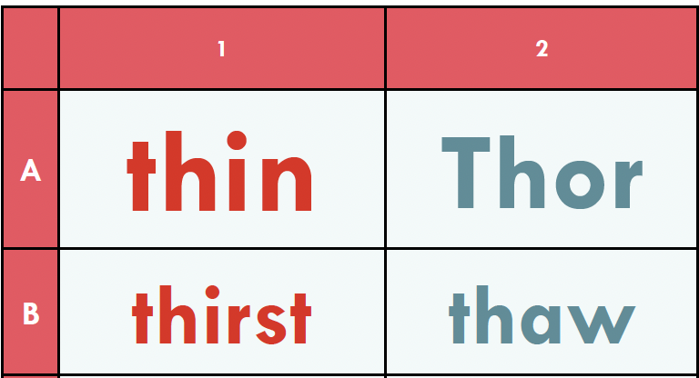11. /θ/ – ‘th’ (voiceless)