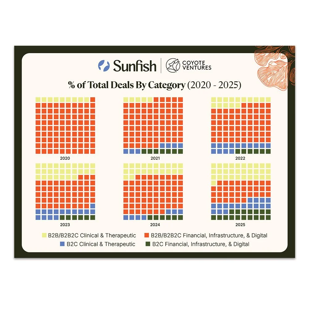 Graphs & Charts