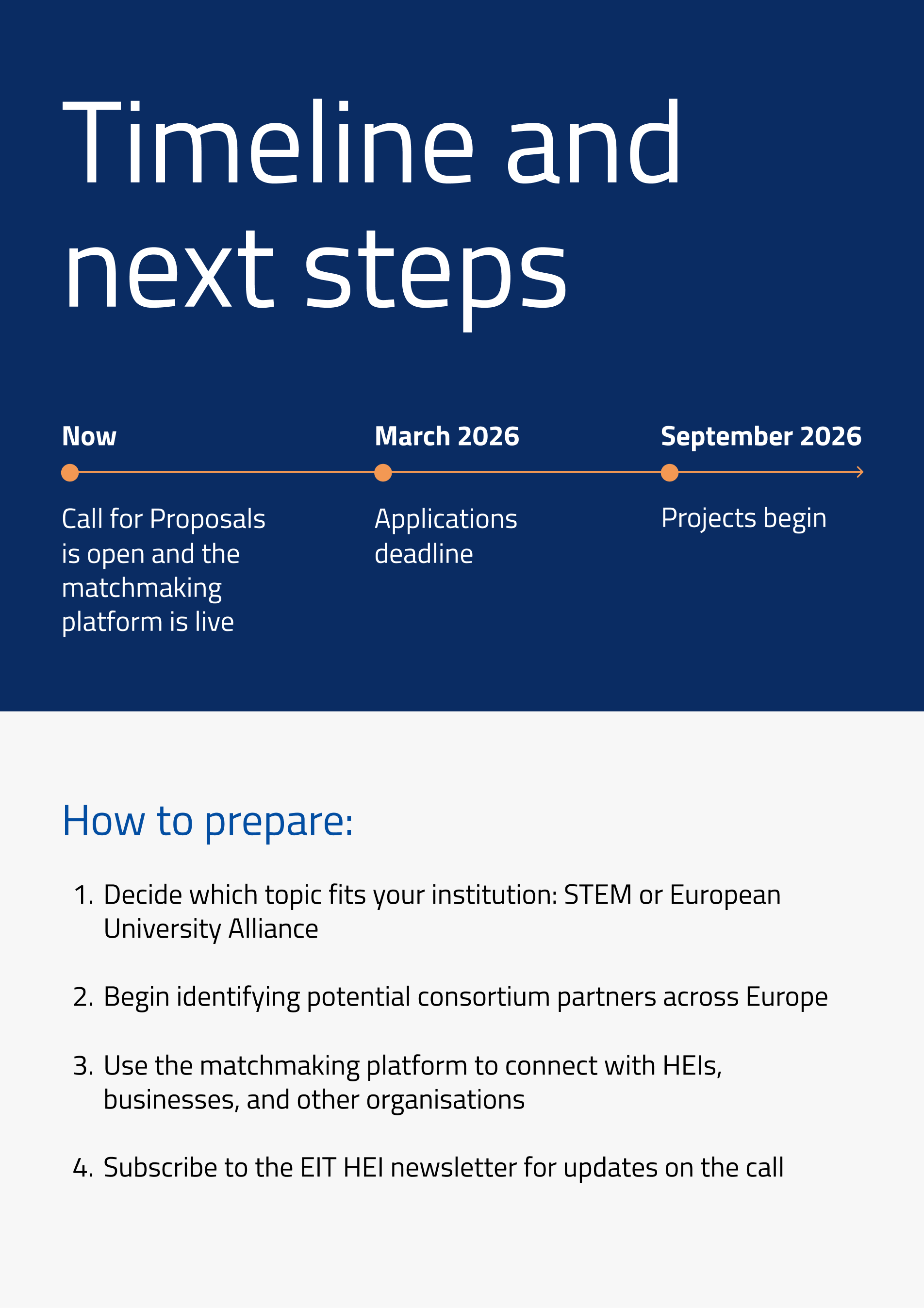 What is the Call for Proposals_7.png