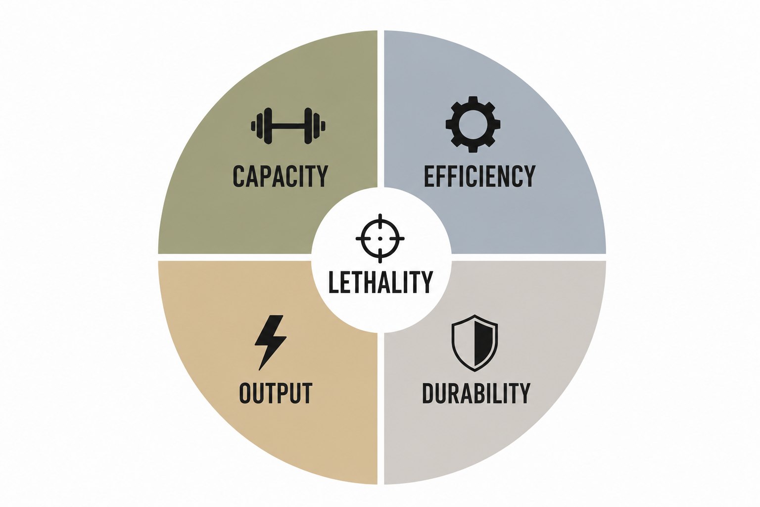 The Lethality Matrix