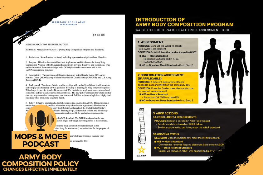 Army Body Composition Policy