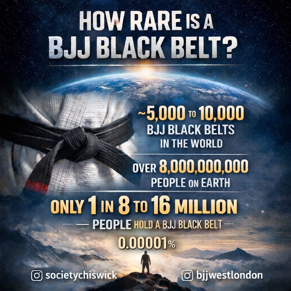 0.00001%.
Most people quit. Some stay.

This is what long-term commitment looks like at WaveBJJ.
Not shortcuts. Not hype. Just years on the mat.

@bjjwestlondon
@societychiswick