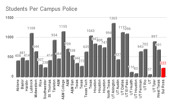 Students Per Campus Police .png