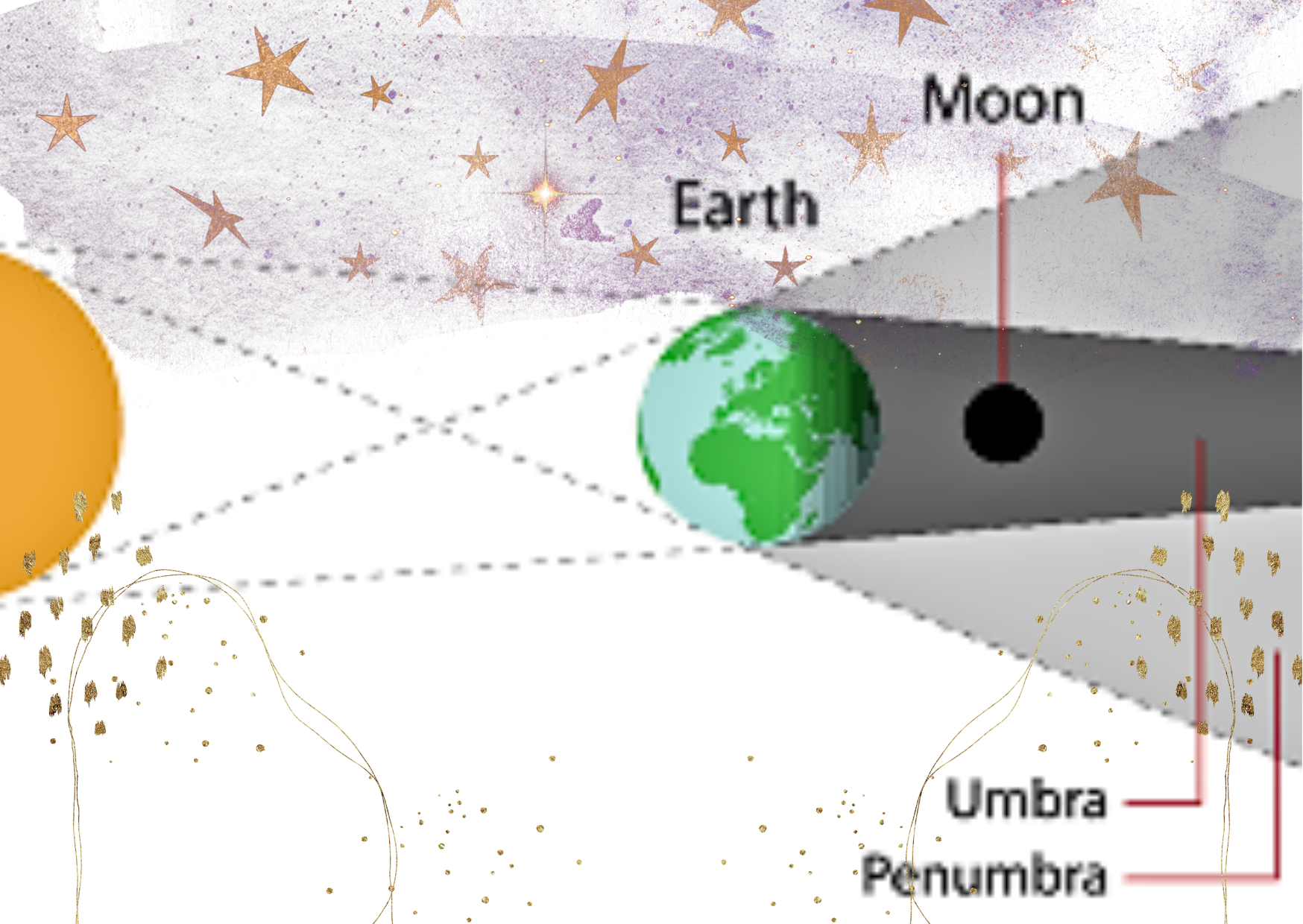 Lunar Eclipses — Autumn Moon Advisory