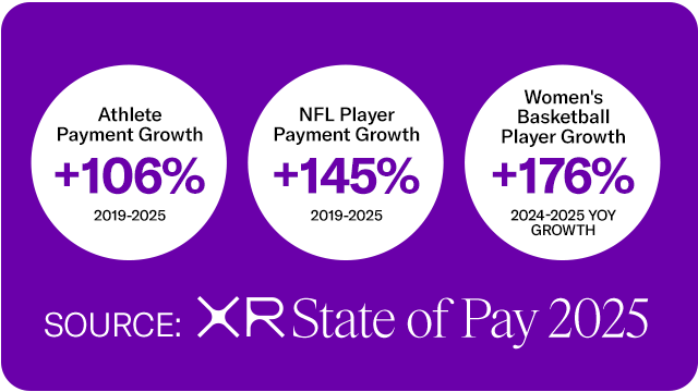 The New Economics of Advertising, Key Findings From XR’s State of Pay