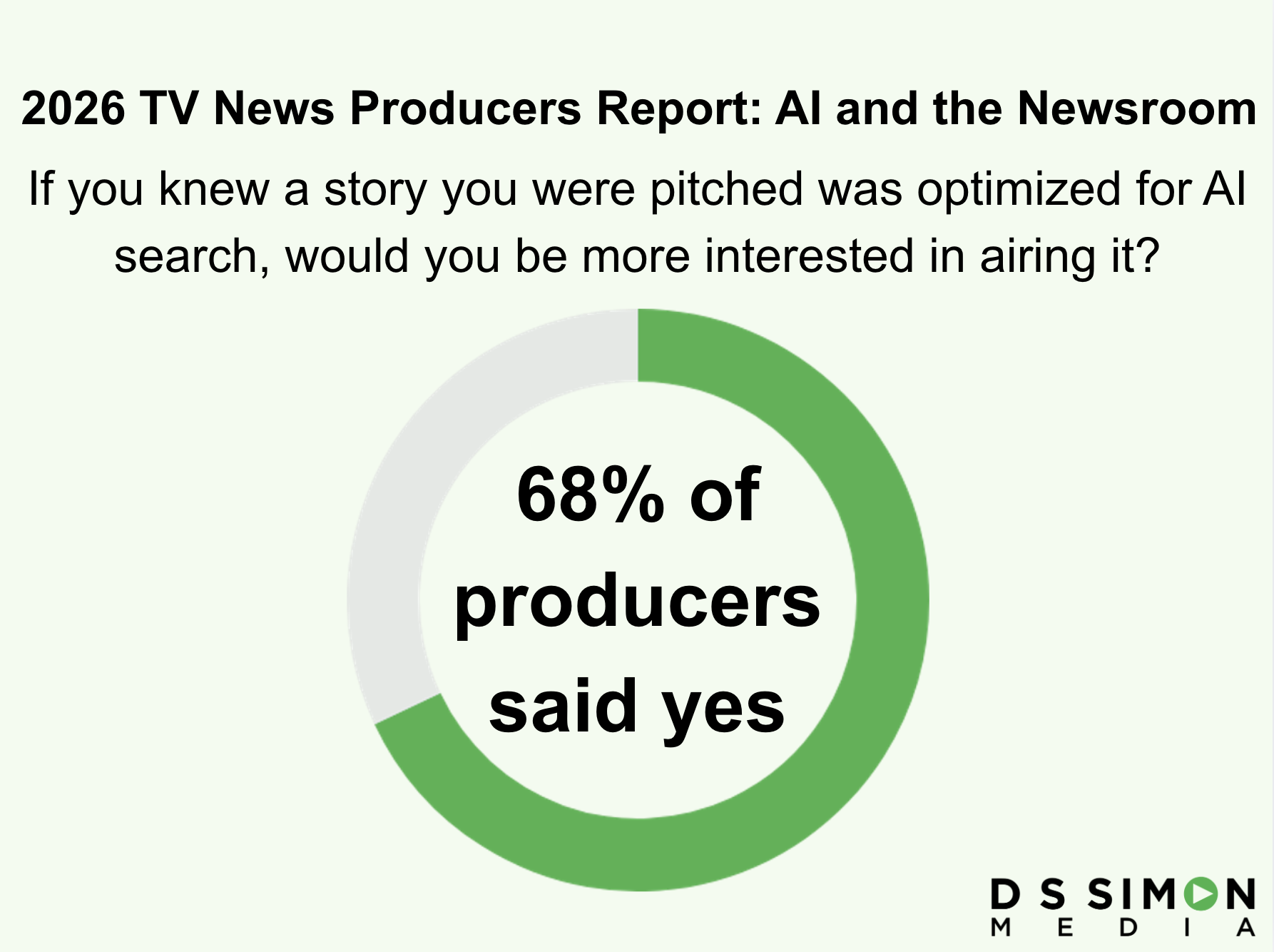 PR Professionals Need to Adapt as AI Is Reshaping the Newsroom