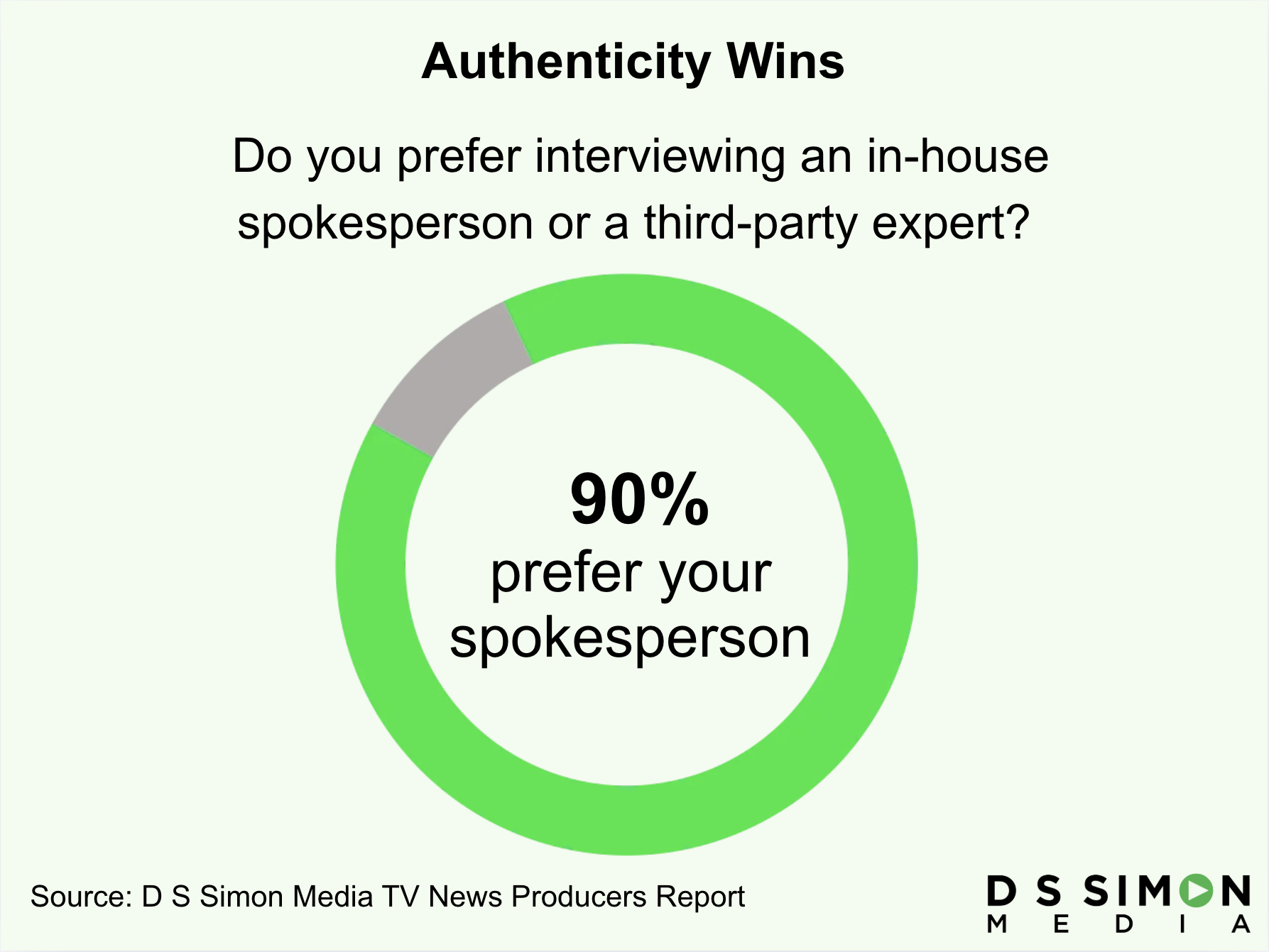 TV News Producers Need PR More Than Ever and the Numbers Prove It