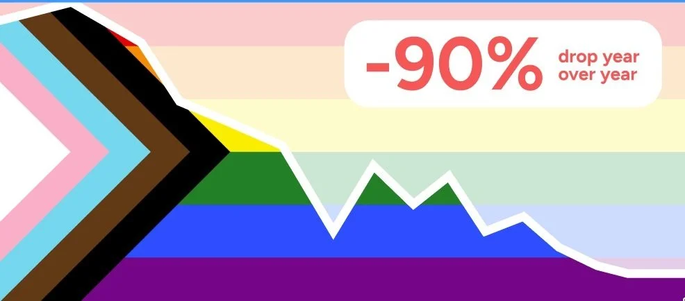Executives Retreat From LGBTQ+ Messaging as Corporate Strategies Shift