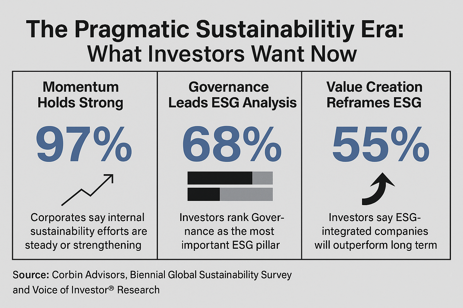 Sustainability Enters a Pragmatic Era, Raising the Stakes for Investor Relations Teams