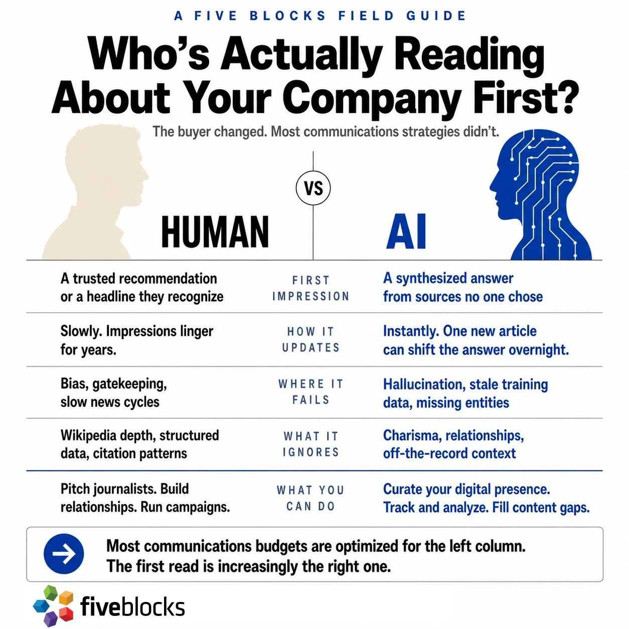 When Your First Reader Is a Machine — CommPRO