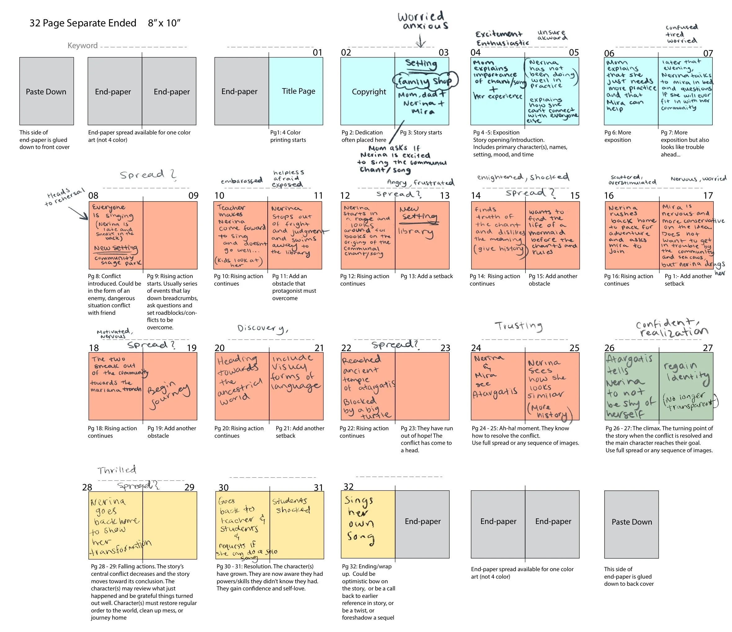 Template_Plotted_Dummy_32pg_SepEnded 9.jpg