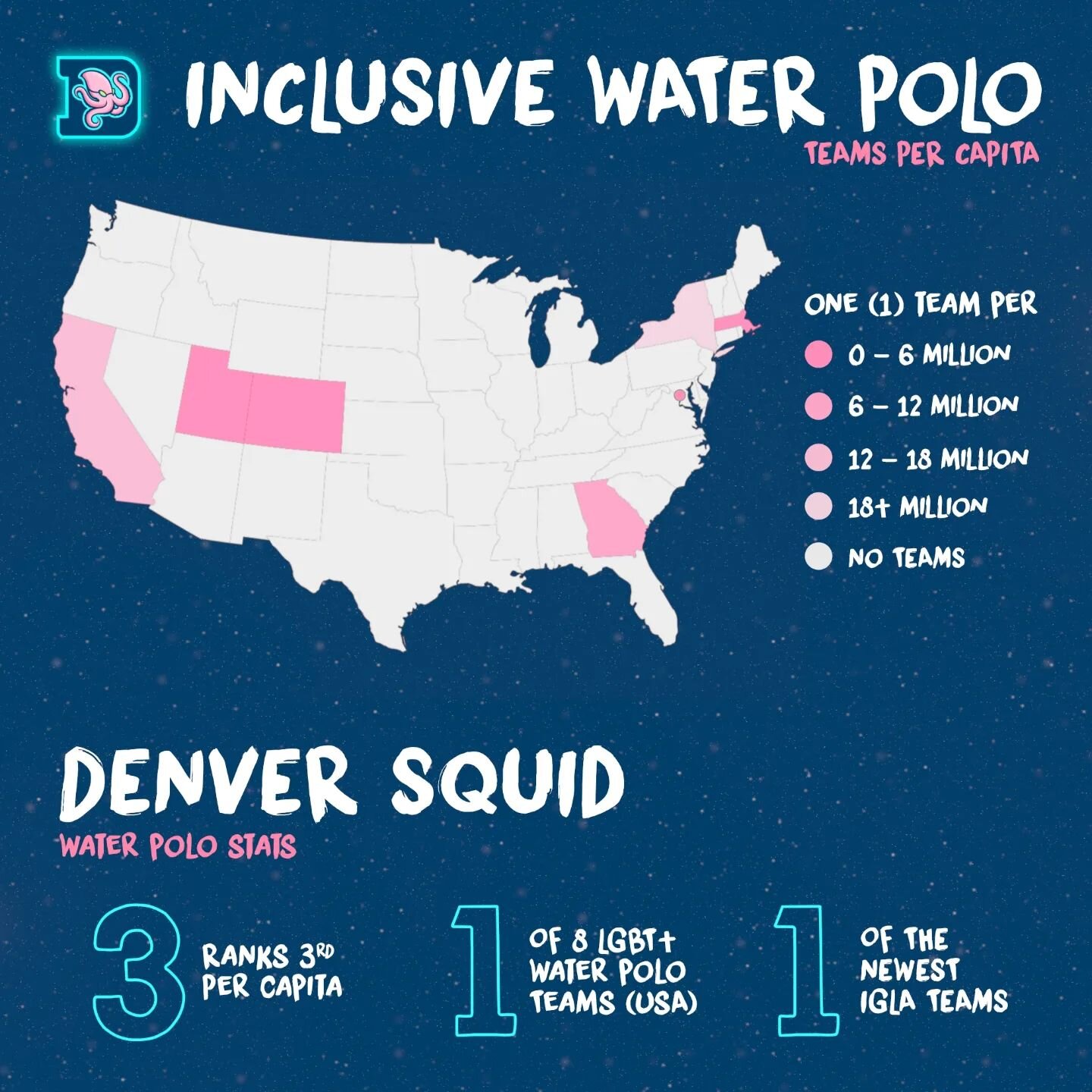 Some interesting info about inclusive (LGBT+) water polo in the United States and the world. ***Info based on teams associated with IGLA

Hmmm 🤔