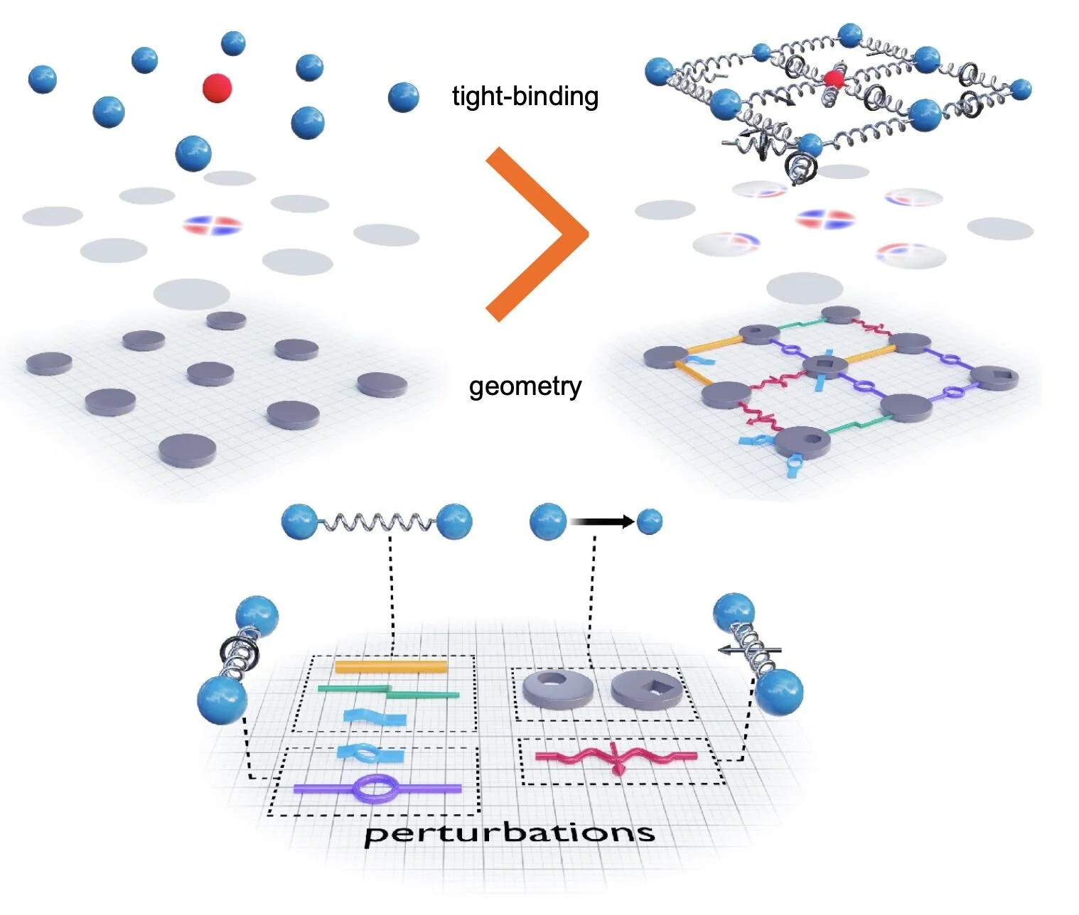 Non-linear elastic structures that can perform computations (Serra Garcia Group - AMOLF)