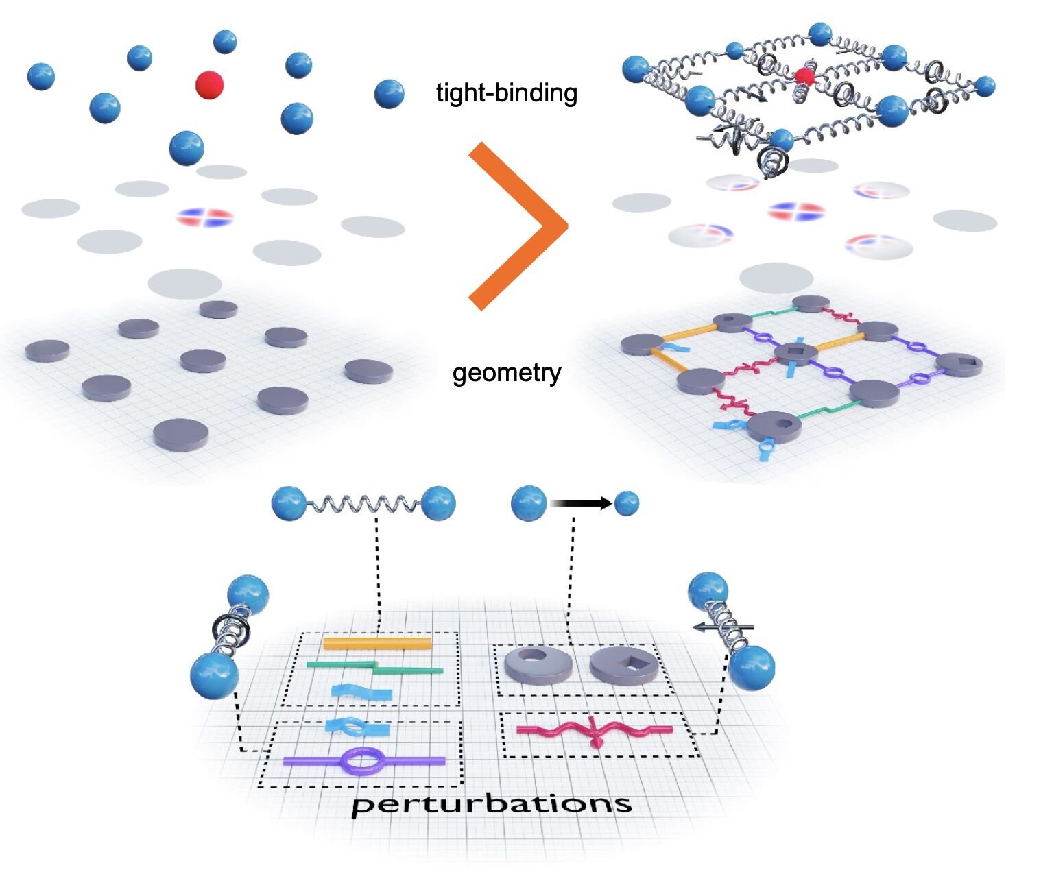 Non-linear elastic structures that can perform computations (Serra Garcia Group - AMOLF)