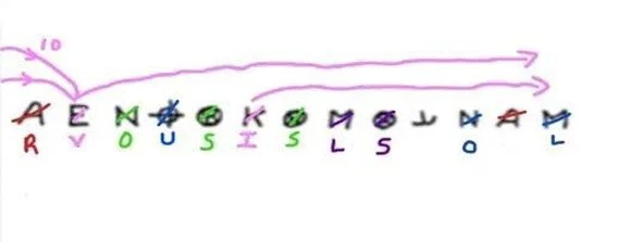 The “My name is” Cipher — Essay: The Zodiac Killer's