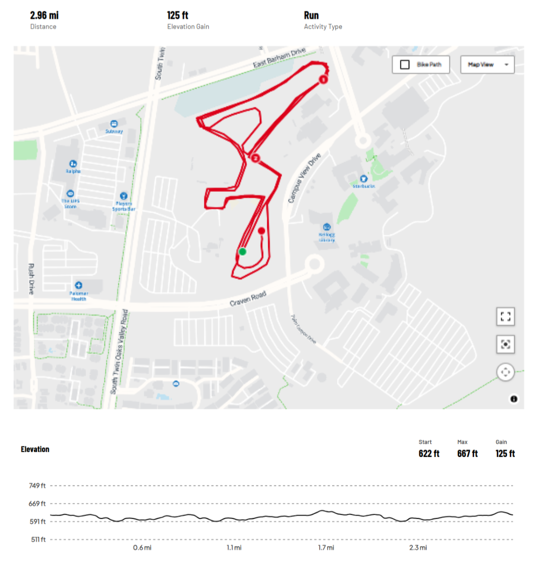 Course Maps — Carlsbad Grit & Grind