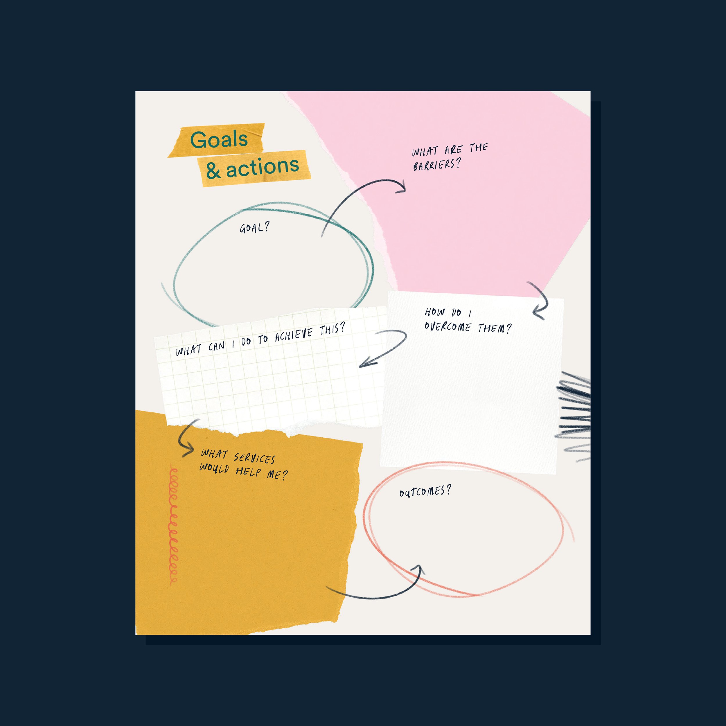 social-prescribing-tool-design-illustration-digital-collage6.jpg