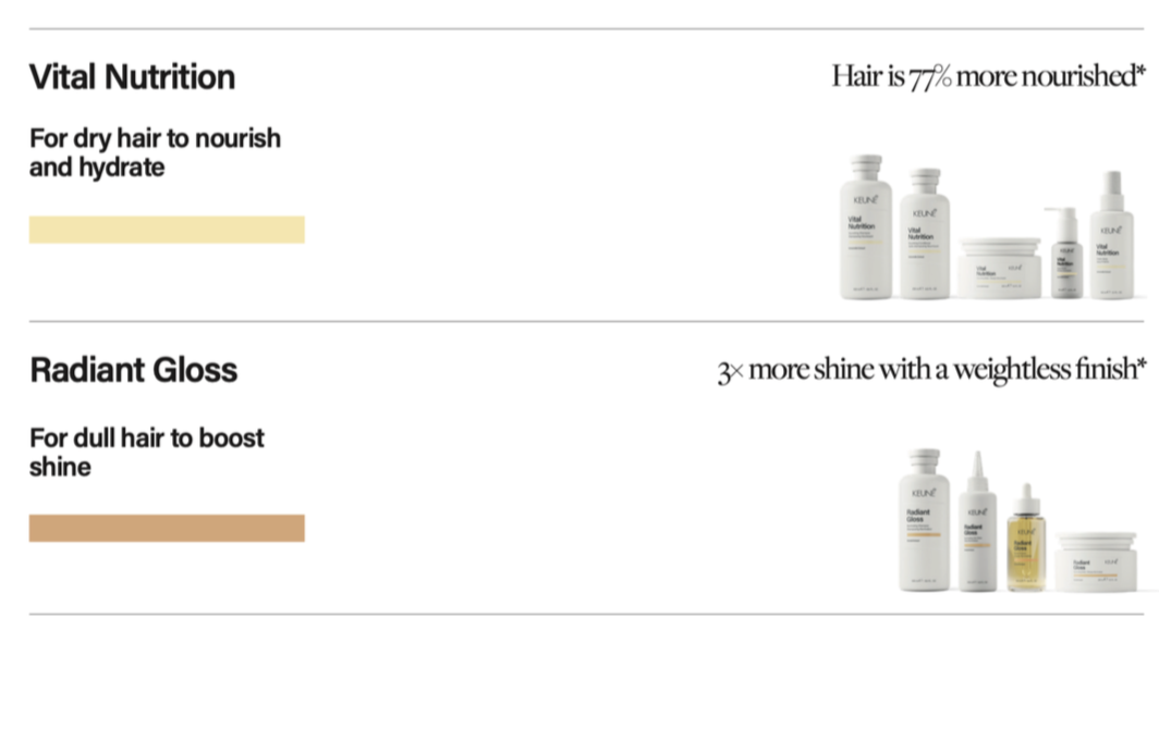 shampoo for dry hair with hydrating conditioner for shiny healthy hair with radiant gloss to boost natural shine in hair