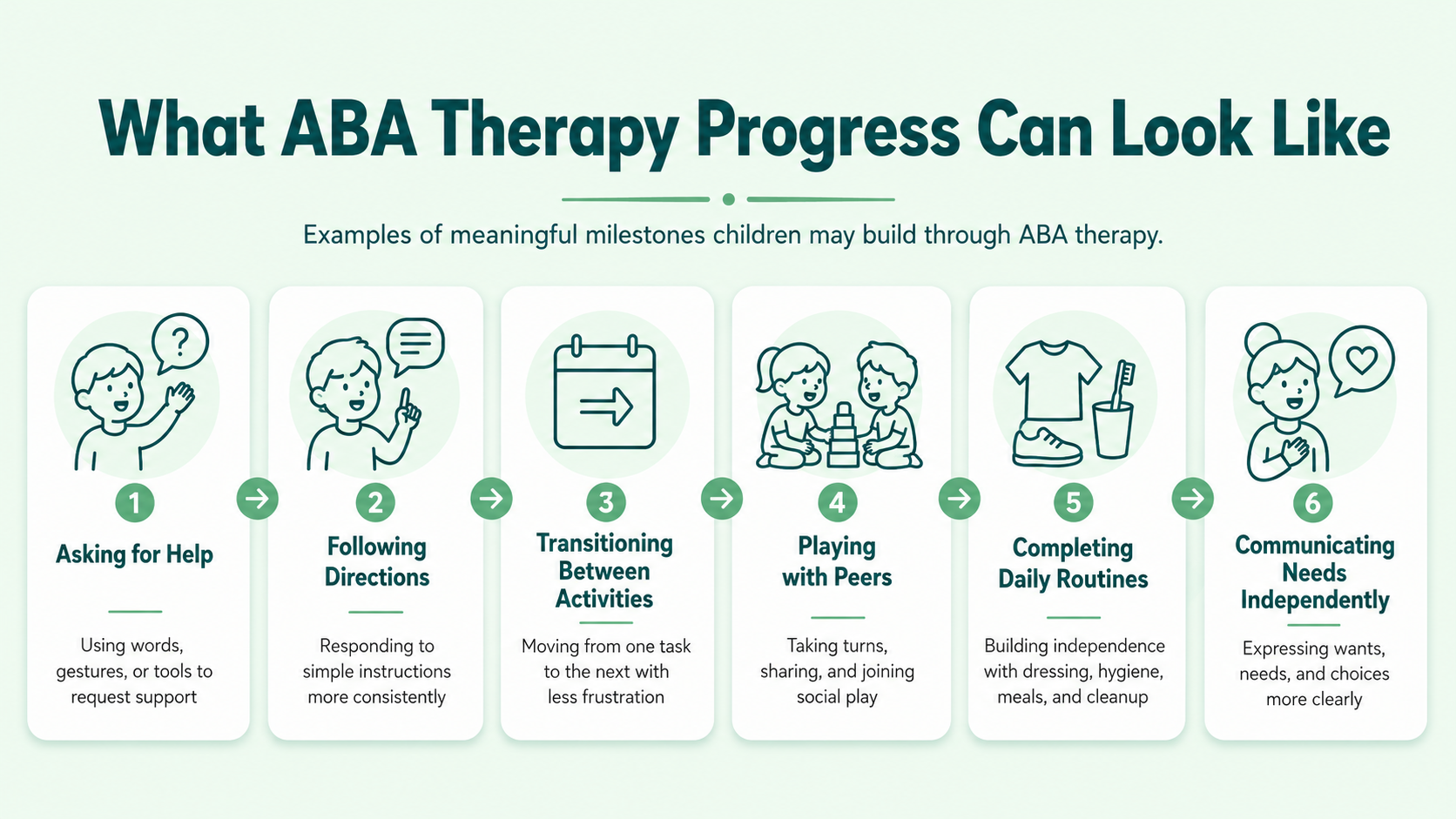ABA Therapy in Florida