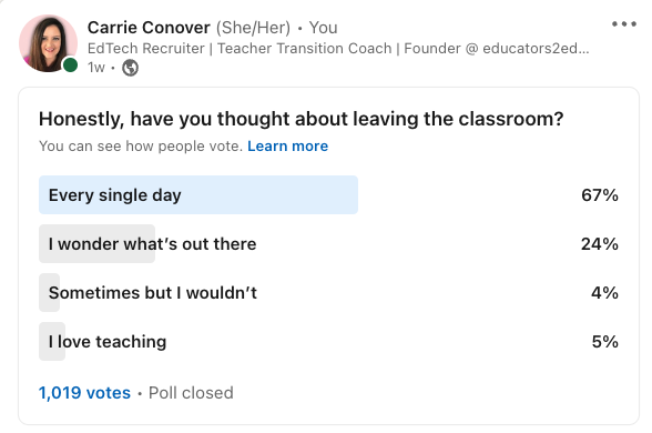 A poll from Carrie Conover's LinkedIn showing that 67% of respondents (teachers) thought about leaving teaching every single day