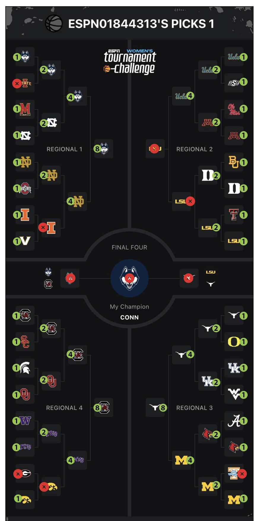 Drew: 109 points