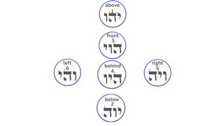 Meditation on&nbsp;the Six Directions