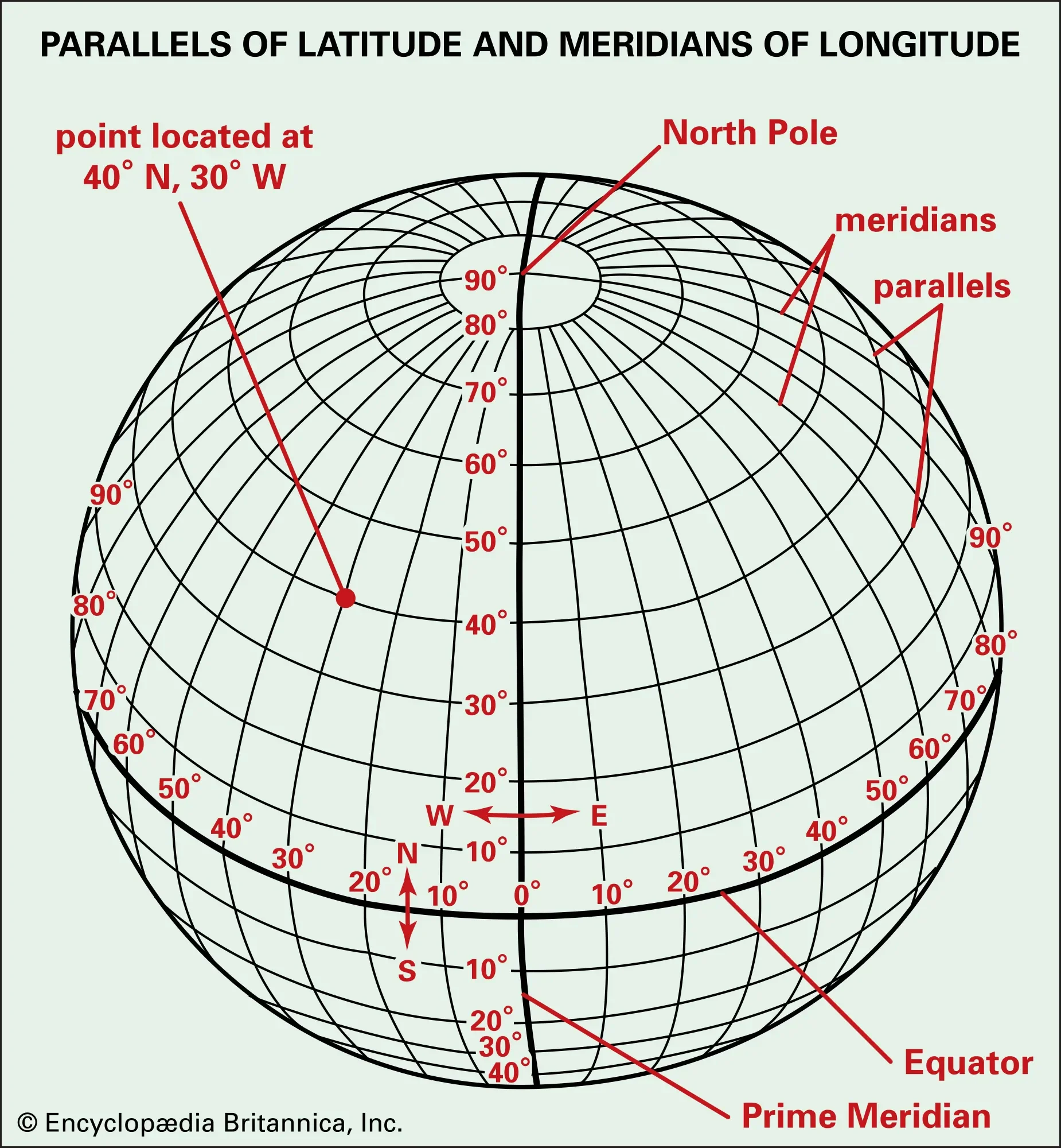 The Meridian