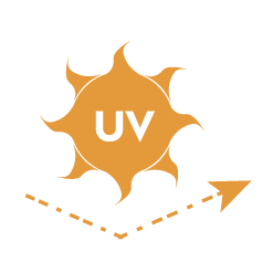 UV Resistant