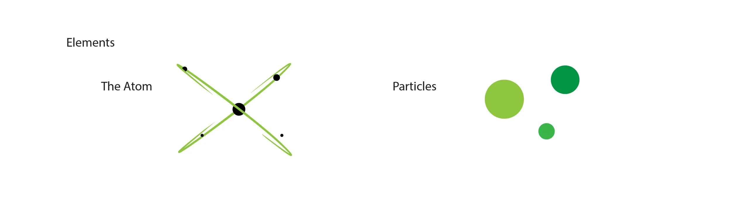 Black and green branding elements made up of circles, varied in size and green tints/shades and an atom logo made up of 5 black circles, 4 of which intertwined with green ovals.