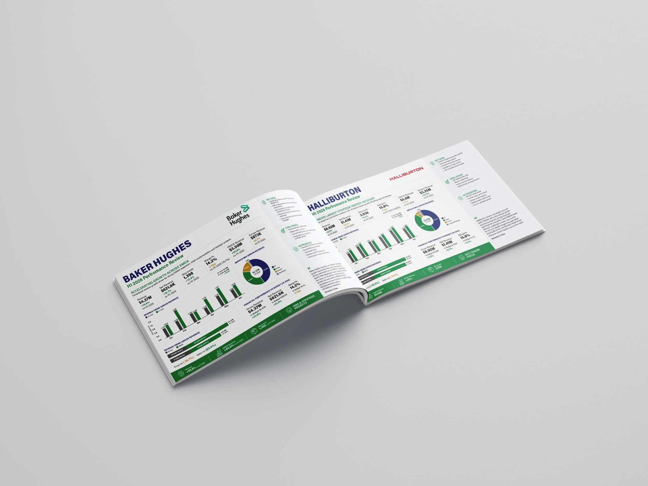 Energy Business Review