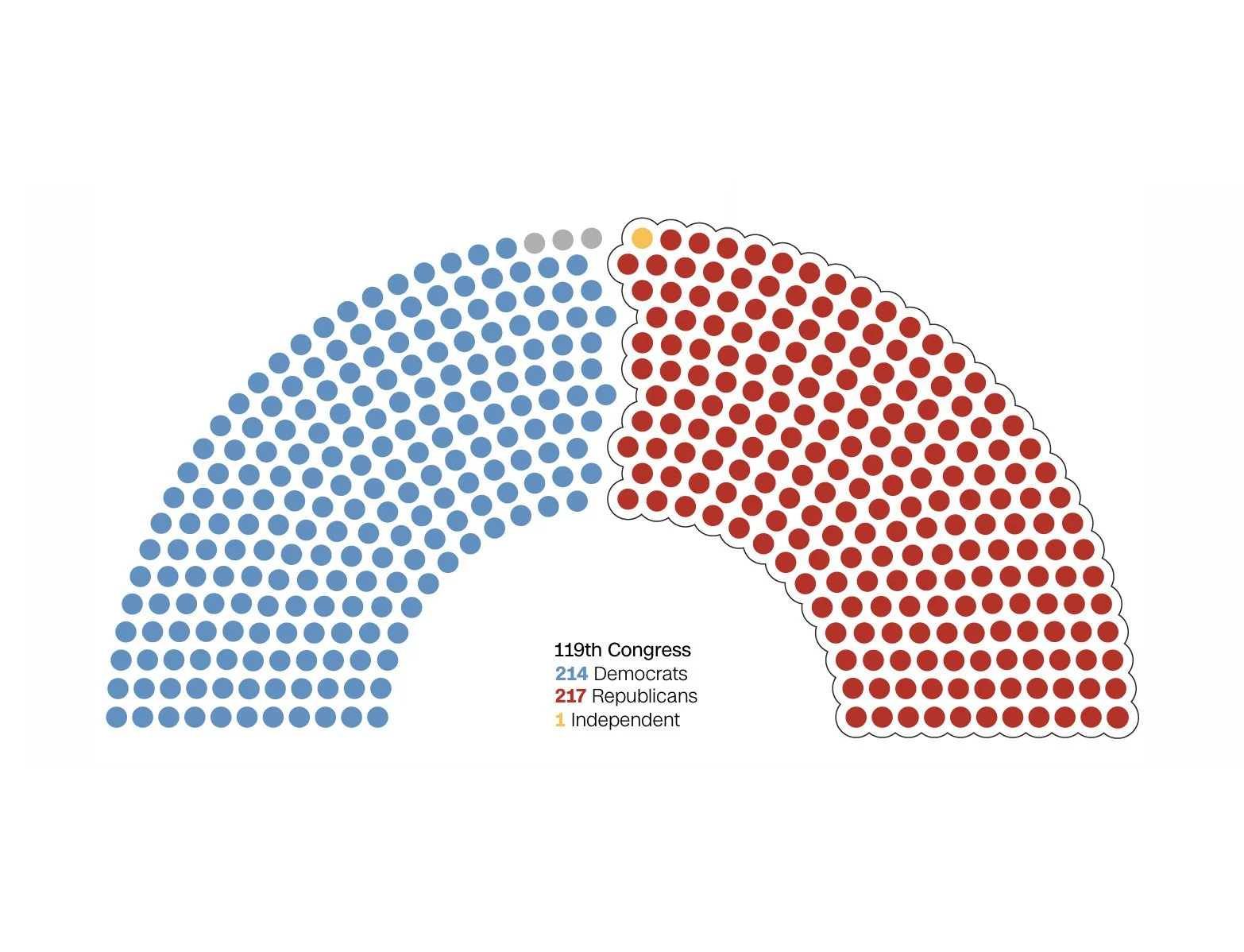 Fighting Fascism By Supporting Democrats in the Critical 2026 Elections