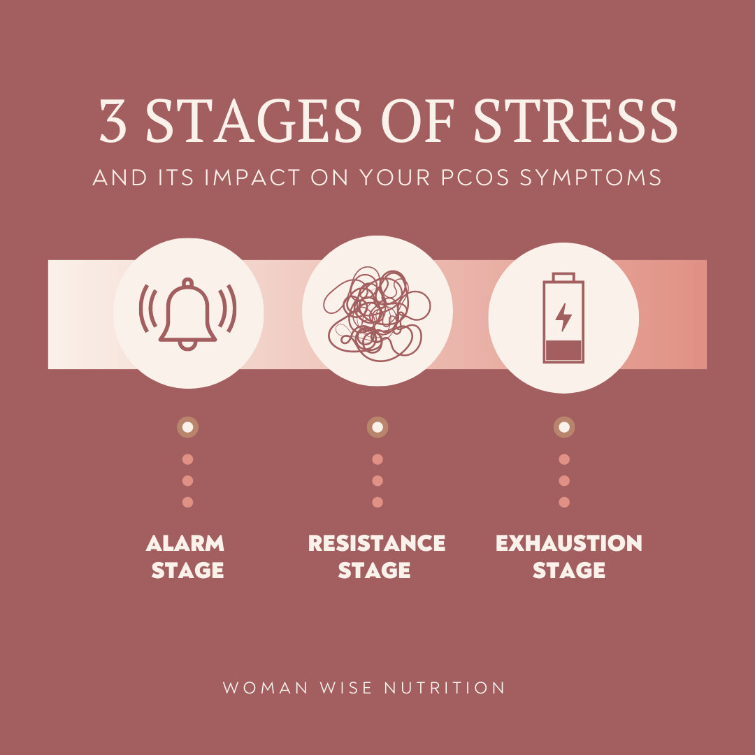 Understanding the stages of stress can help us take better care of our bodies and minds. From the alarm stage to the resistance stage and finally to the exhaustion stage, our bodies go through a lot when dealing with chronic stress. ​​​​​​​​​
ALARM S